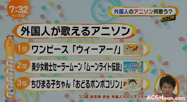 日本街头访问《外国人最熟悉的动画歌》大家比较记得翻唱版还是原版呢？